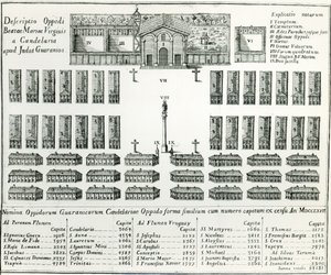 Et jesuittoppdrag i Paraguay, fra The Life and Customs of Thirteen Paraguay Men av Joseph Manuel Peramas, 1793 av Spanish School