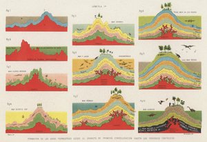 Dannelse av lagene i jordskorpen frem til krittperioden (farge litho) av Spanish School
