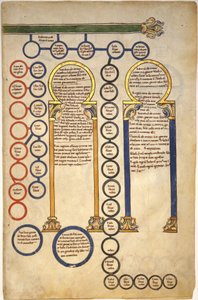 Blader fra et Beatus-manuskript: Bifolium med en del av Kristi slekt og tilbedelsen av magi, ca. 1180 (tempera, blekk og gull på pergament) av Spanish School