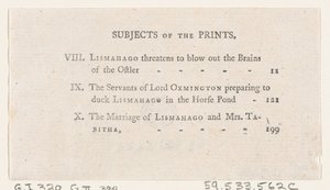 Liste over platene VIII-X, fra Tobias Smolletts The Expedition of Humphry Clinker London,..., 1793. av Thomas Rowlandson