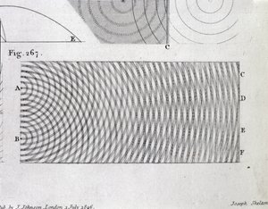 Prinsippet om interferens av lys, plate 20 fra bind I av 'A Course of Lectures on Natural Philosophy and the Mechanical Arts', utgitt London, 1806 av Thomas Young