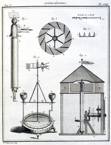 Vindmålere (anemometer) av Unbekannt