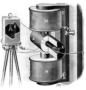 Apparater brukt av Pierre og Marie Curie i deres forskning på radium, 1904 av Unbekannt