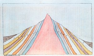 Tverrsnitt av Brocken, Harz-fjellene, Tyskland, som viser geologiske lag, 1823 av Unbekannt