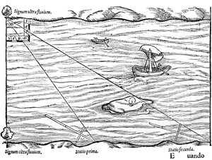 Tverrstaver brukt til oppmåling, 1551 av Unbekannt