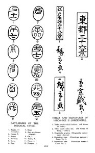 Datomerker av dyrekretsen og signaturer til Hiroshige, 1800-tallet 1925 av Unbekannt