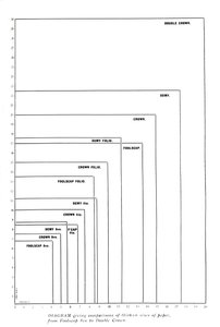 Diagram som viser sammenligninger av tretten papirstørrelser fra Foolscap 8vo til Double Crown, 1919 av Unbekannt