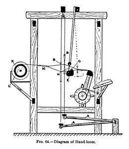 Diagram av håndvevstol, c1917 av Unbekannt