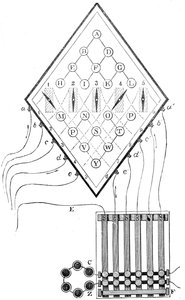 Diagram av William Cooke og Charles Wheatstones femnåls telegraf, 1837, 1800-tallet av Unbekannt