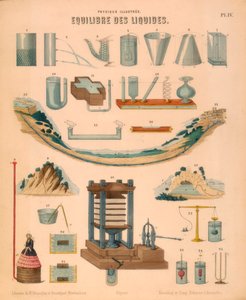 Equilibrium of Liquids, c1850 av Unbekannt