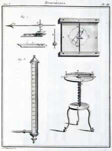 Hygrometre (hygrometre) av Unbekannt