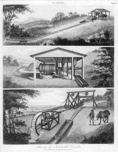 Skråplan for bruk på kanaler, 1796 av Unbekannt
