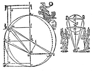 Keplers-illustrasjon for å forklare hans oppdagelse av den elliptiske banen til Mars, 1609 av Unbekannt
