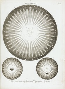 Teorier og solsystemer ifølge astronomene Claude Ptolemaios (90-168), Nicolas Copernicus (1473-1543) og Tycho Brahe (1546-1601), i 1798 av Unbekannt