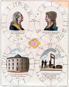Louis XVI og Marie Antoinette, konge og dronning av Frankrike, 1795 av Unbekannt