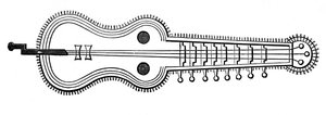 Organistrum, 900-tallet, 1870 av Unbekannt