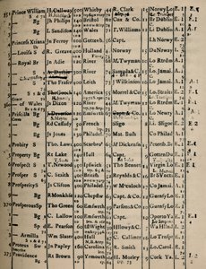 Side med registerbok 1775-6, 1928 av Unbekannt