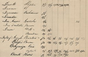 Delside av originalindeks til Lloyds List, c1800-tallet, 1928 av Unbekannt