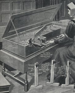 Playing the Virginal in Olden Times, c1934 av Unbekannt