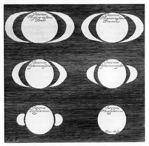 Serie med observasjoner av planeten Saturn, 1656 av Unbekannt