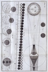 Sol- og måneformørkelser, 1785 av Unbekannt