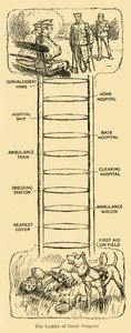 The Ladder of Good Progress, første verdenskrig, c1914, c1920. av Unbekannt