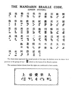 Mandarin Braille Code Union System, 1919 av Unbekannt