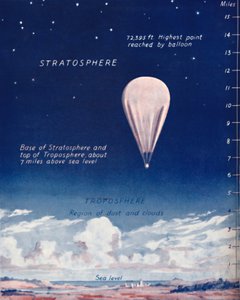 Reiser 14 Miles Up In The Stratosphere, 1935 av Unbekannt
