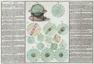 Astronomiske sfærer forklart av Unbekannt