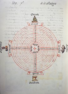 Årekalender (52-års syklus), fra Florentine Codex, tospråklig versjon på spansk og Nahuatl, General History of Things of New Spain, av den spanske misjonæren Fray Bernardino de Sahagun (1499-1590). Aztekisk sivilisasjon av William M. Timlin