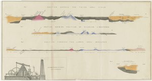 Dudley - Coal Field: litografi, og [? 1800-tallet] av Unbekannt