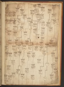 Genealogiske tabeller fra skapelsen til 902 e.Kr av Unbekannter Künstler