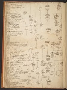 Genealogiske tabeller fra skapelsen til 902 e.Kr av Unbekannter Künstler