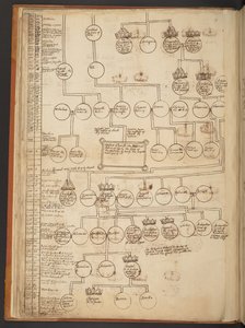 Genealogiske tabeller fra skapelsen til 902 e.Kr av Unbekannter Künstler