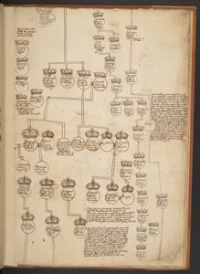 Genealogiske tabeller fra skapelsen til 902 e.Kr av Unbekannter Künstler