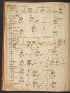 Genealogiske tabeller fra skapelsen til 902 e.Kr av Unbekannter Künstler
