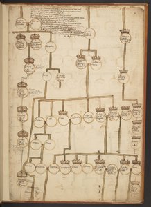 Genealogiske tabeller fra skapelsen til 902 e.Kr av Unbekannter Künstler