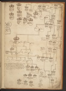 Genealogiske tabeller fra skapelsen til 902 e.Kr av Unbekannter Künstler