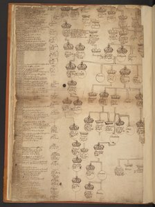 Genealogiske tabeller fra skapelsen til 902 e.Kr av Unbekannter Künstler