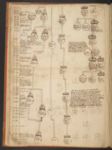 Genealogiske tabeller fra skapelsen til 902 e.Kr av Unbekannter Künstler