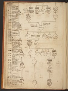 Genealogiske tabeller fra skapelsen til 902 e.Kr av Unbekannter Künstler