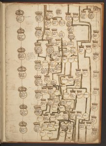 Genealogiske tabeller fra skapelsen til 902 e.Kr av Unbekannter Künstler
