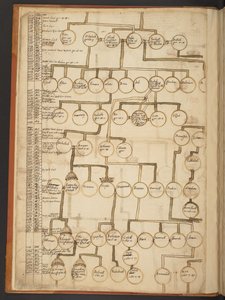 Genealogiske tabeller fra skapelsen til 902 e.Kr av Unbekannter Künstler