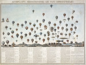 Historien om ballongflyvninger av Unbekannt