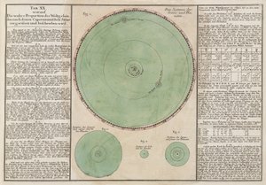 De sanne proporsjonene til det kopernikanske kosmiske systemet av Unbekannt