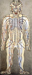 Kinesisk medisin. Strømmene i kroppen hvor du skal bruke akupunktur. 1800-tallet. av Unknown artist