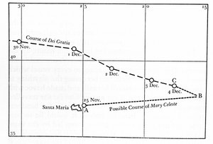 Desember 1872 ble Mary Celeste funnet forlatt midt i Atlanterhavet, utenfor Azorene. Kapteinen, hans kone og deres to år gamle datter, samt de åtte besetningsmedlemmene, forsvant. Ruten som «Mary Celeste»-båten kan ha ta av Unknown artist