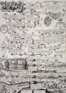 Slektstre til kongefamilien i England fra 1100- til 1600-tallet - gravering av Unknown artist