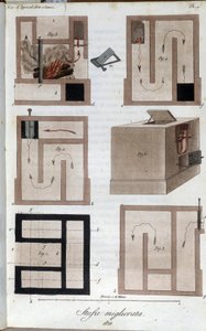 Varmesystemet perfekt. Plate hentet fra "" Journal of agriculture, arts and techniques "" (Revue d