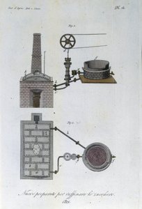 Maskin for sukkerraffineriet. Plate hentet fra "" Journal of agriculture, arts and techniques "" (Revue d